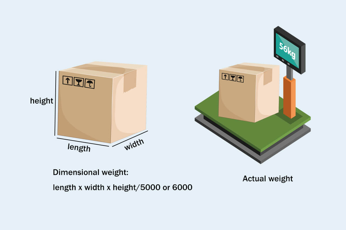 Dimensional weight and actual weight