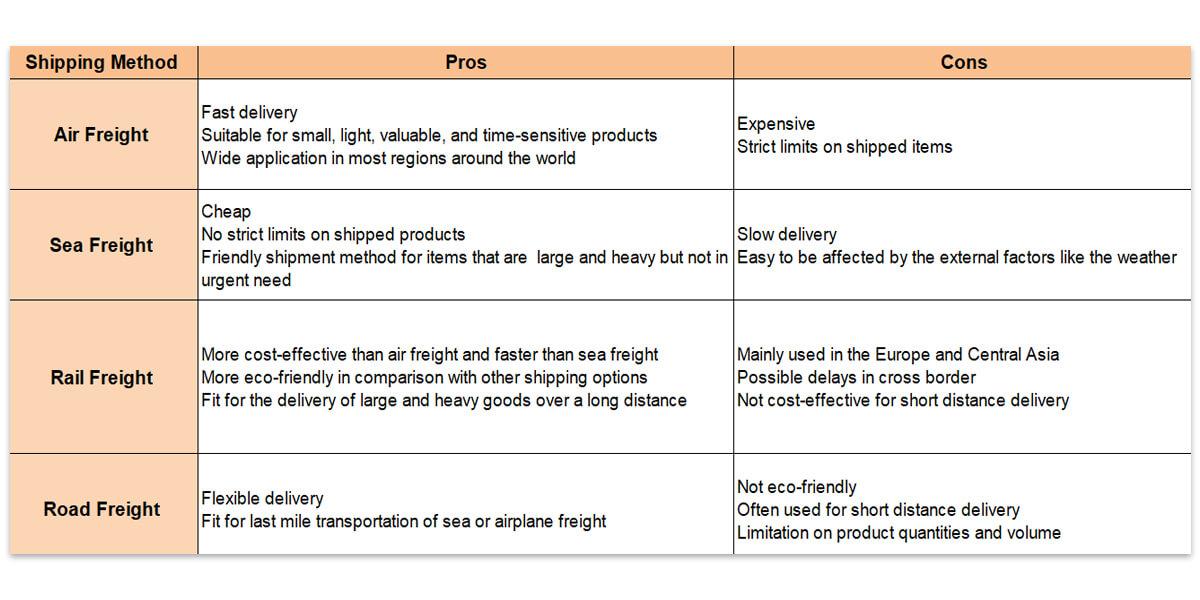 Pros and cons of different shipping methods